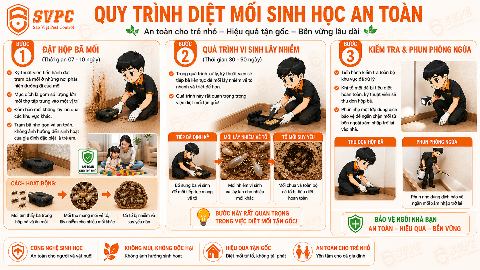 quy_trinh_diet_moi_sinh_hoc